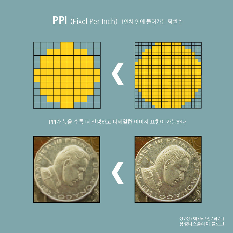 픽셀과 해상도3
