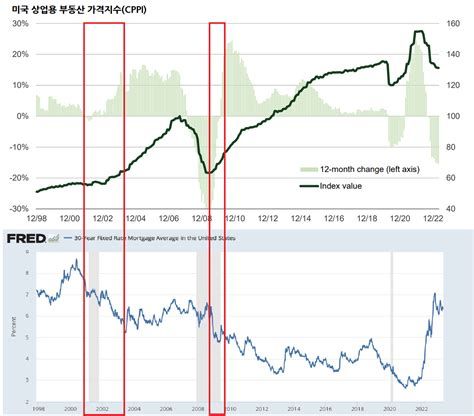 미국상속세