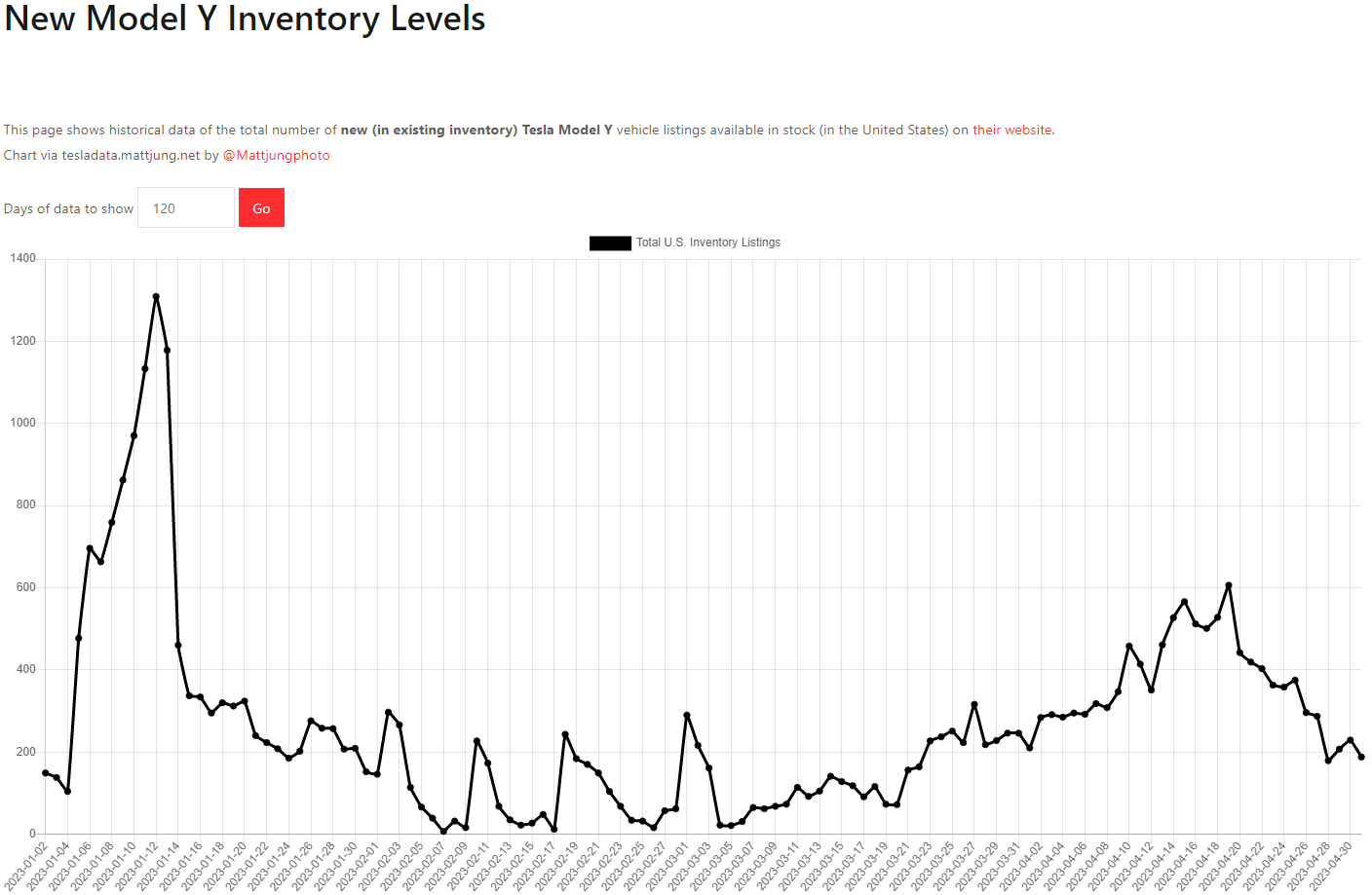 테슬라 모델Y 재고