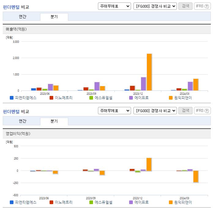 피엔티엠에스_업종분석