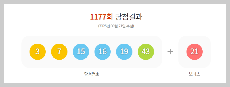 로또 1177회 당첨번호 당첨지역