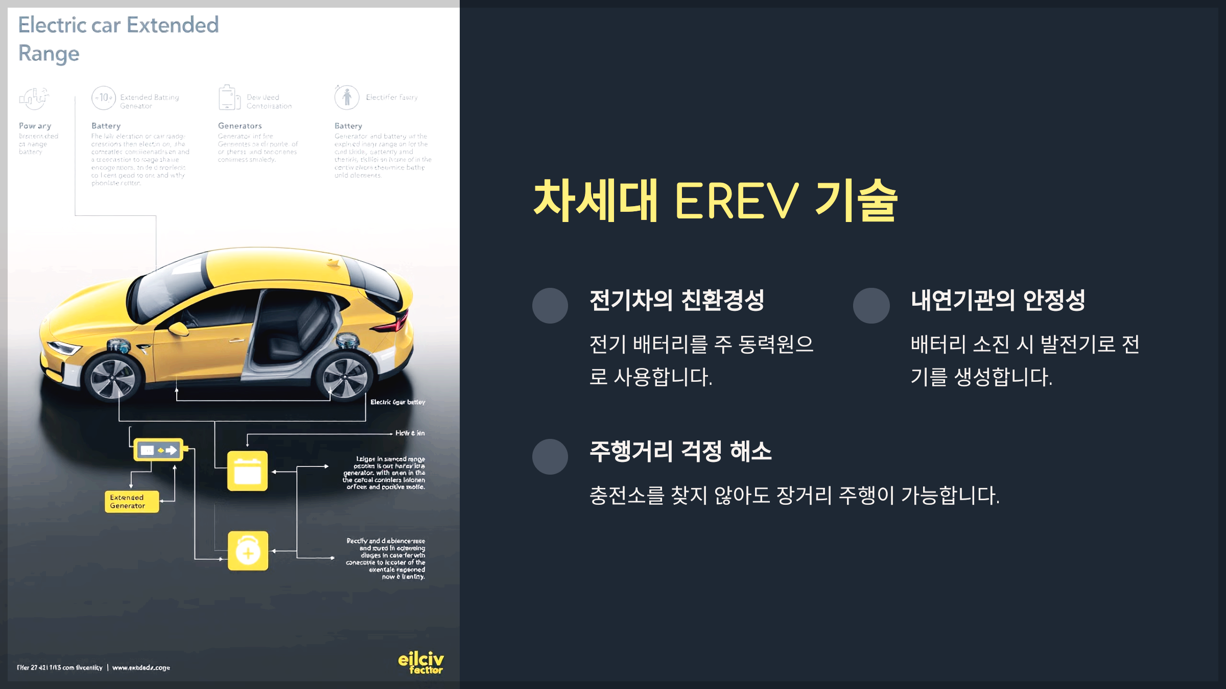차세대 EREV 기술
