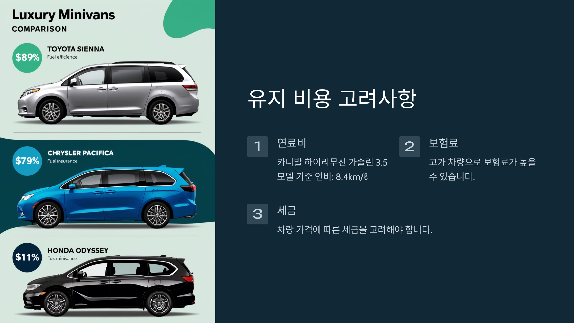 유지 비용 고려사항