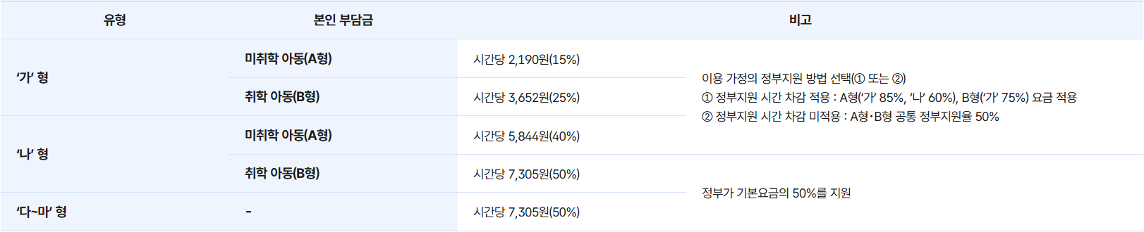 아이돌봄 서비스 질병 감영 아동 지원 서비스 이용 요금