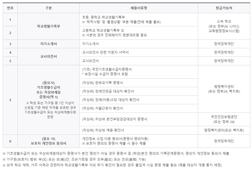 우수고등학생 해외유학 장학금(드림장학금)