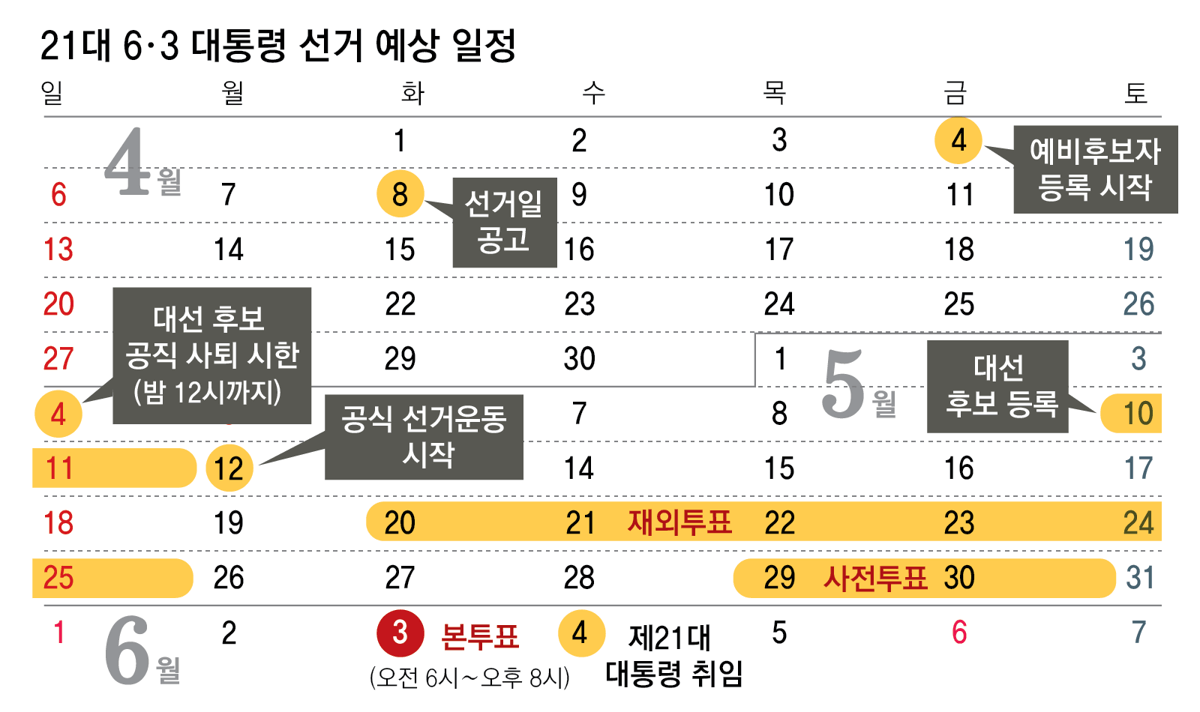 탄핵 이후 조기 대선! 2025 제21대 대통령선거 핵심 정리 후보&middot;일정&middot;공약