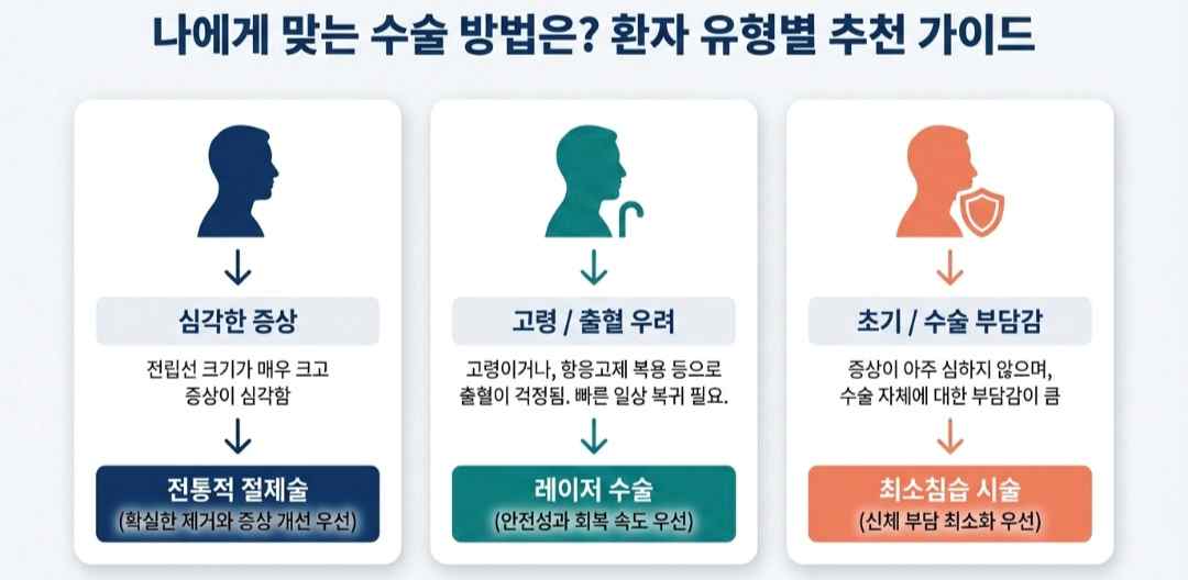 전립선비대증수술방법-사진3