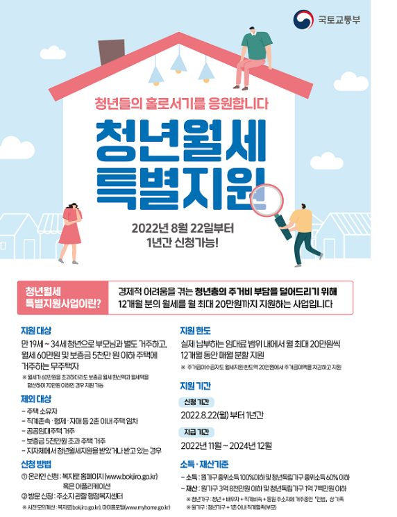 청년월세 지원