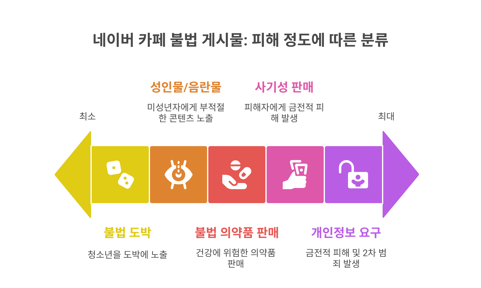 네이버카페 불법 게시물, 어떤 것이 문제인가요?