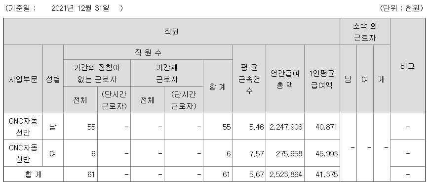 넥스턴바이오 2021년 연봉
