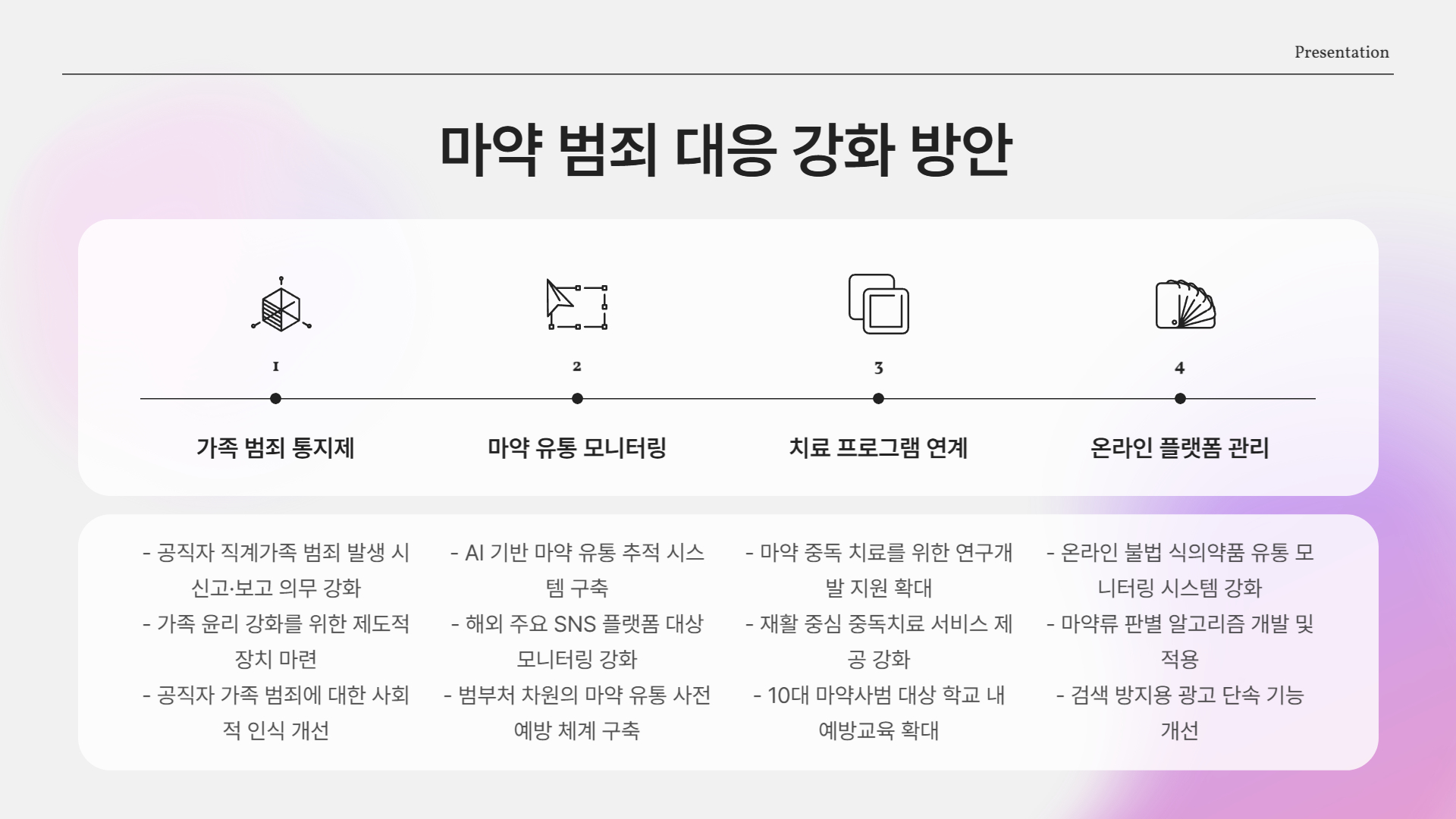 마약 범죄 대응 강화, 필요하지 않나?