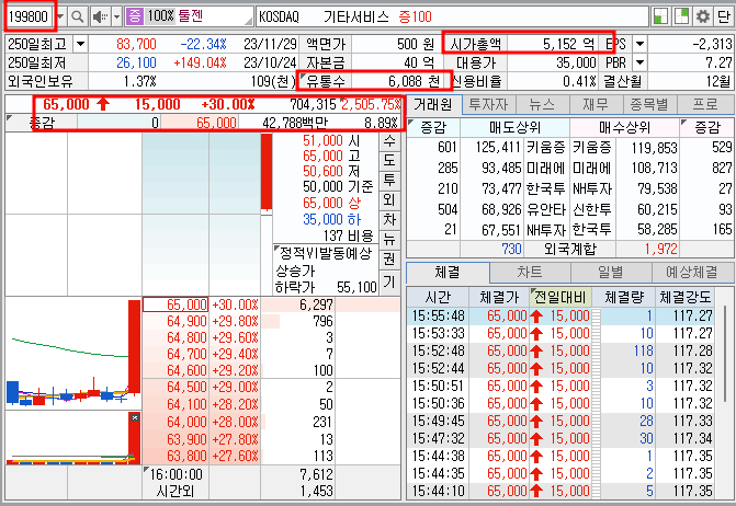 툴젠 호가창 기본 정보(24.3.14)