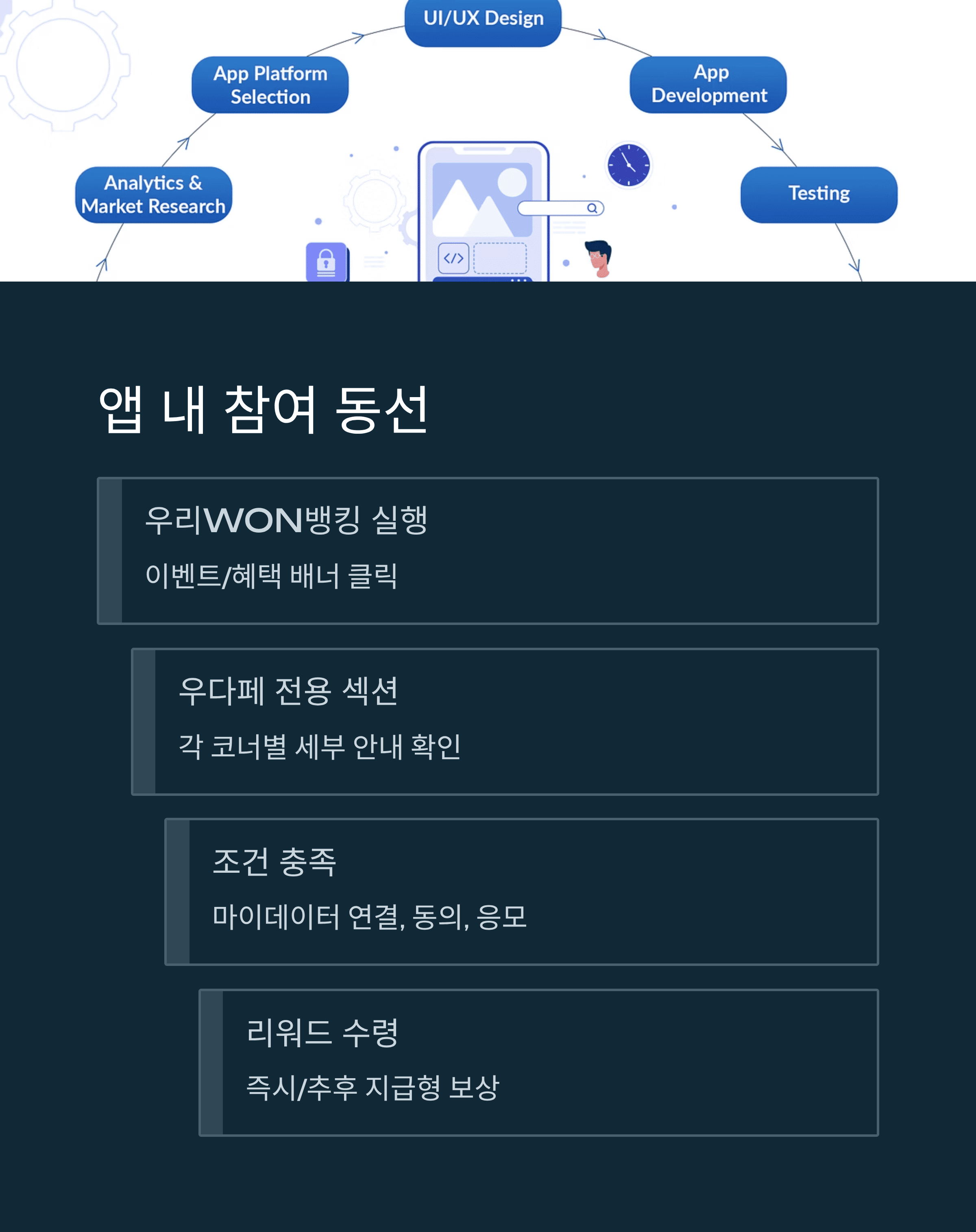 우리 WOW뱅킹에서 진행되는 &quot;우다페&quot;