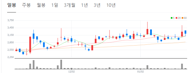 금-관련주