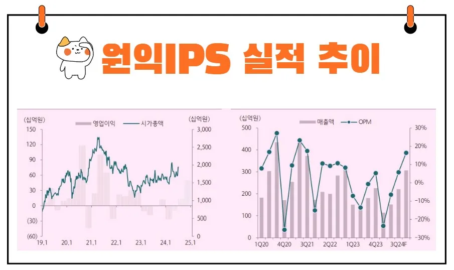 원익IPS 실적 추이