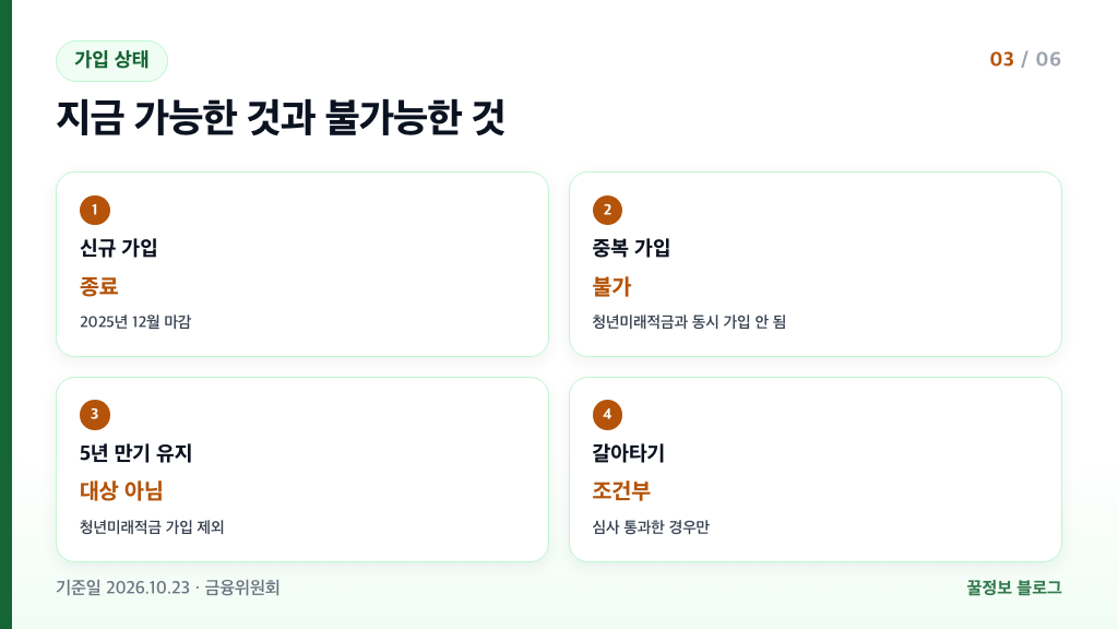 청년도약계좌 신규가입 종료 중복가입 불가 만기 유지자 청년미래적금 대상 제외 안내