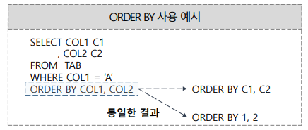 ORDER BY 정렬