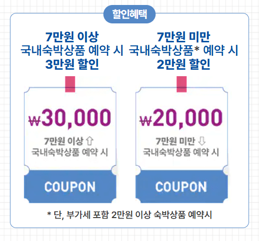 2025 숙박세일 페스타 쿠폰 발급&amp;#44; 사용기간