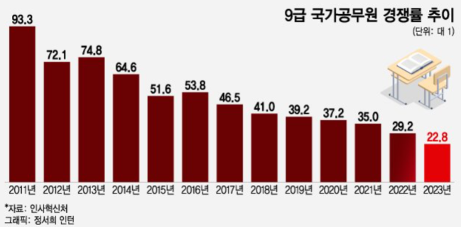 2024년-공무원-봉급표