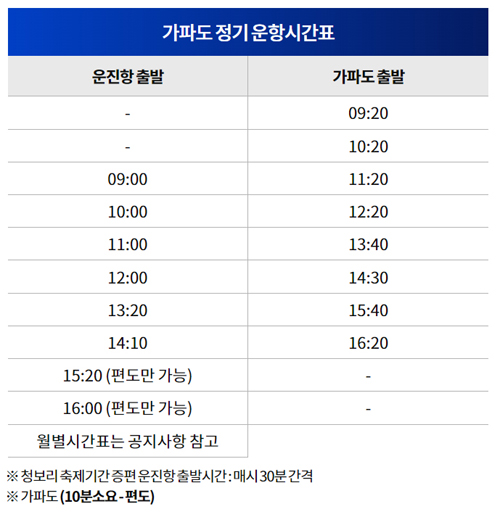 가파도 여객선 정기운항시간표