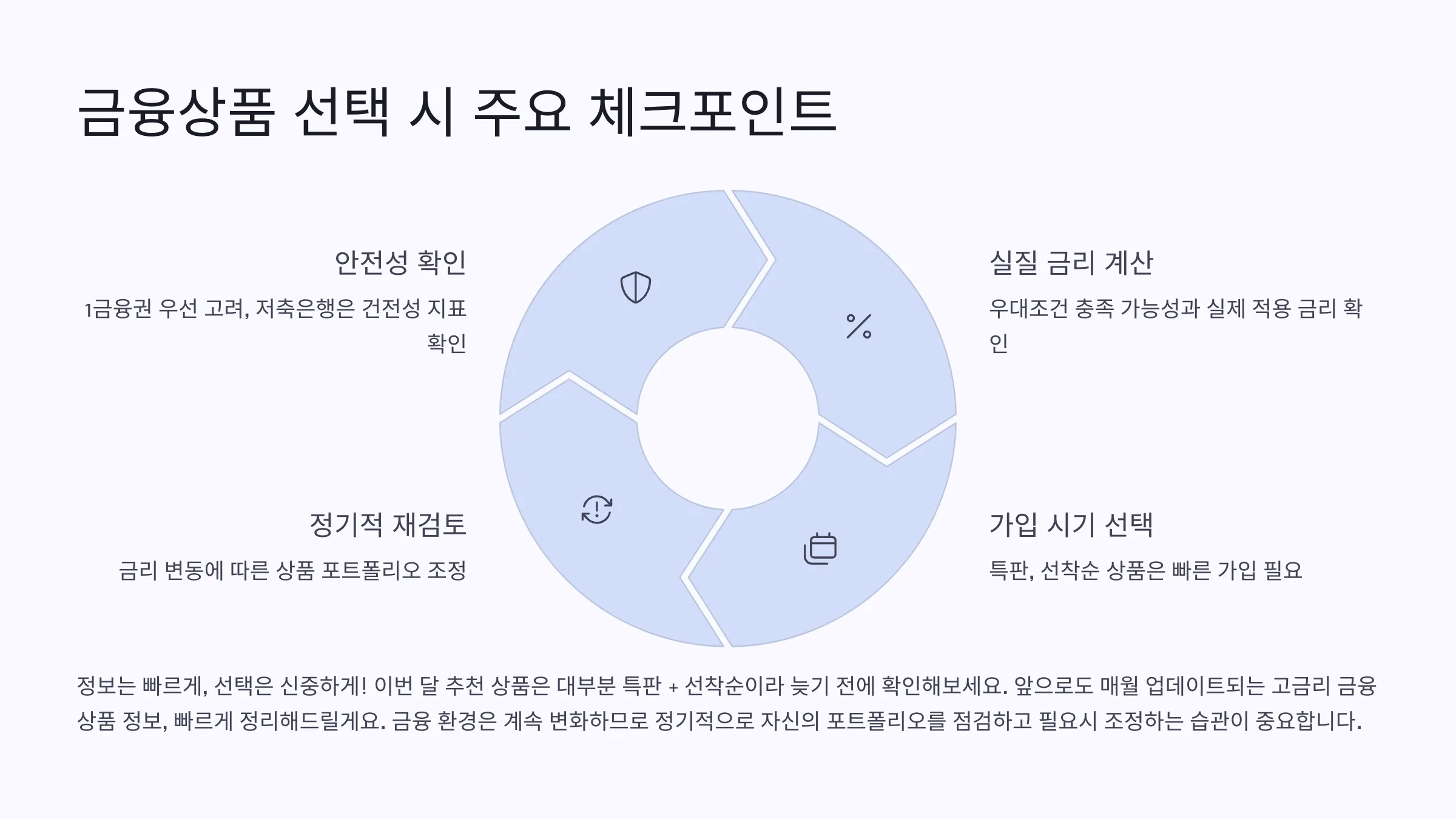 금융상품 선택시 최종 체크포인트 정리