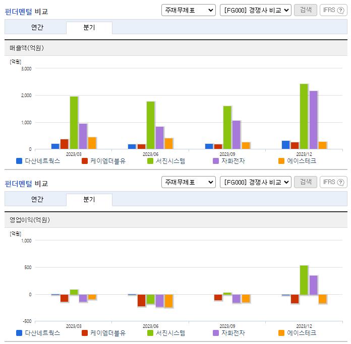 다산네트웍스_업종분석