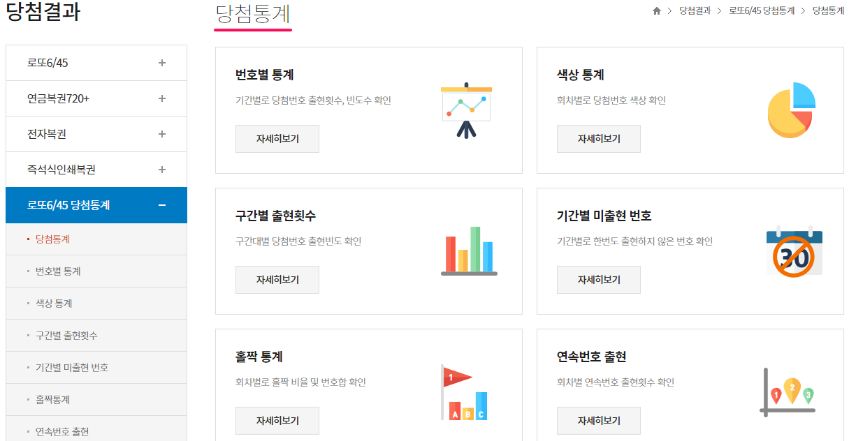 당첨 통계 분석하기