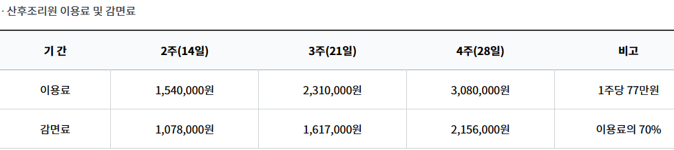 공공산후조리원 이용료