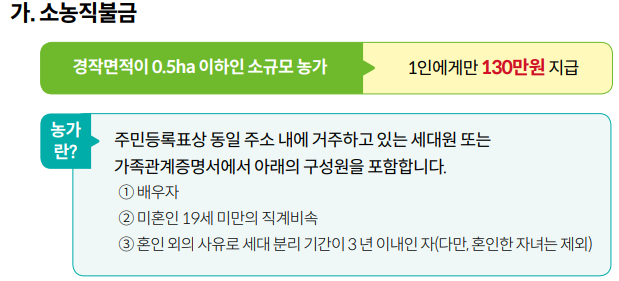 소농직불금