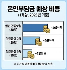임플란트 본인 부담금