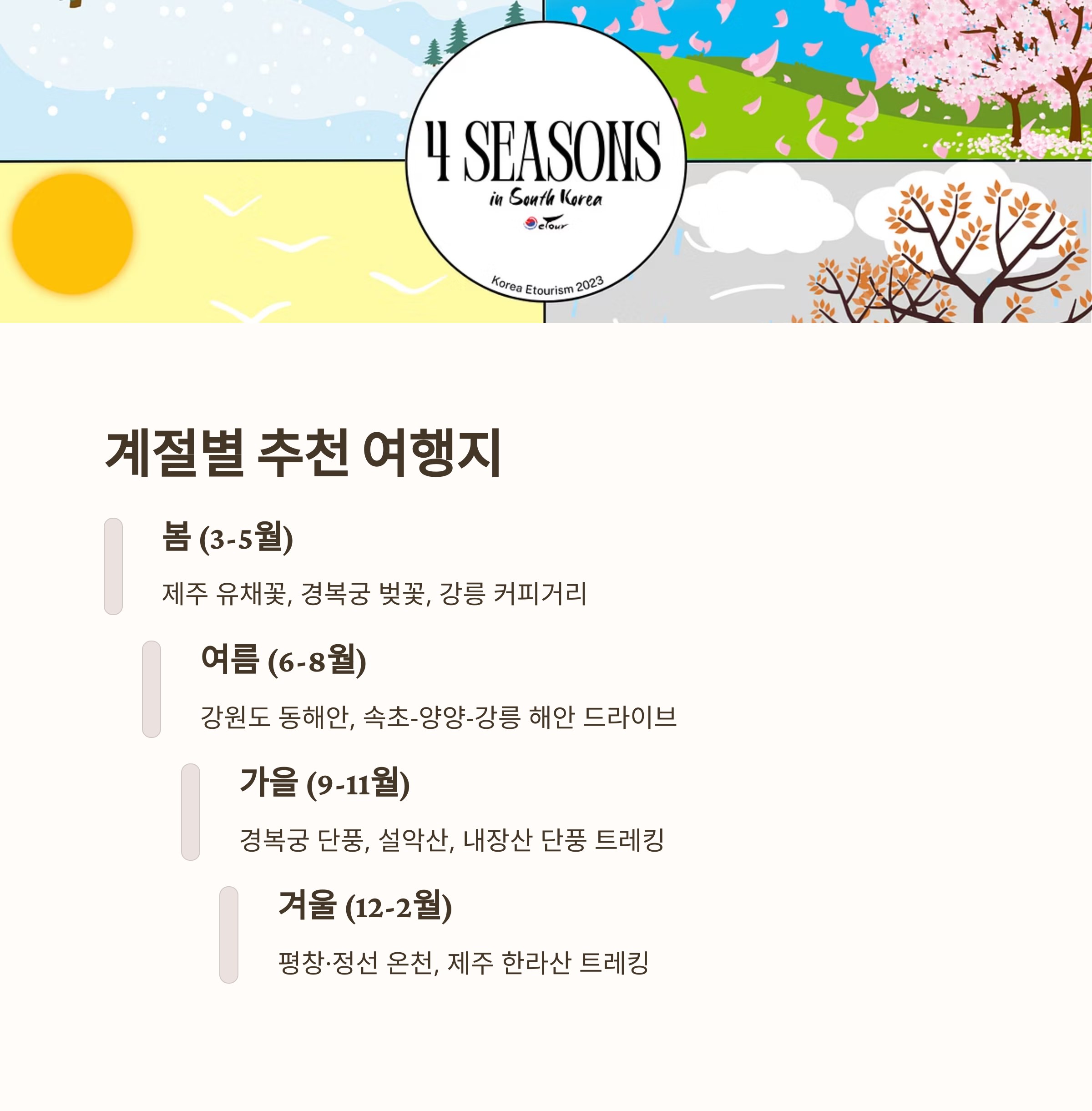 40대 여행 트렌드