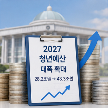 정부 청년 지원 신청 전 반드시 확인할 것
