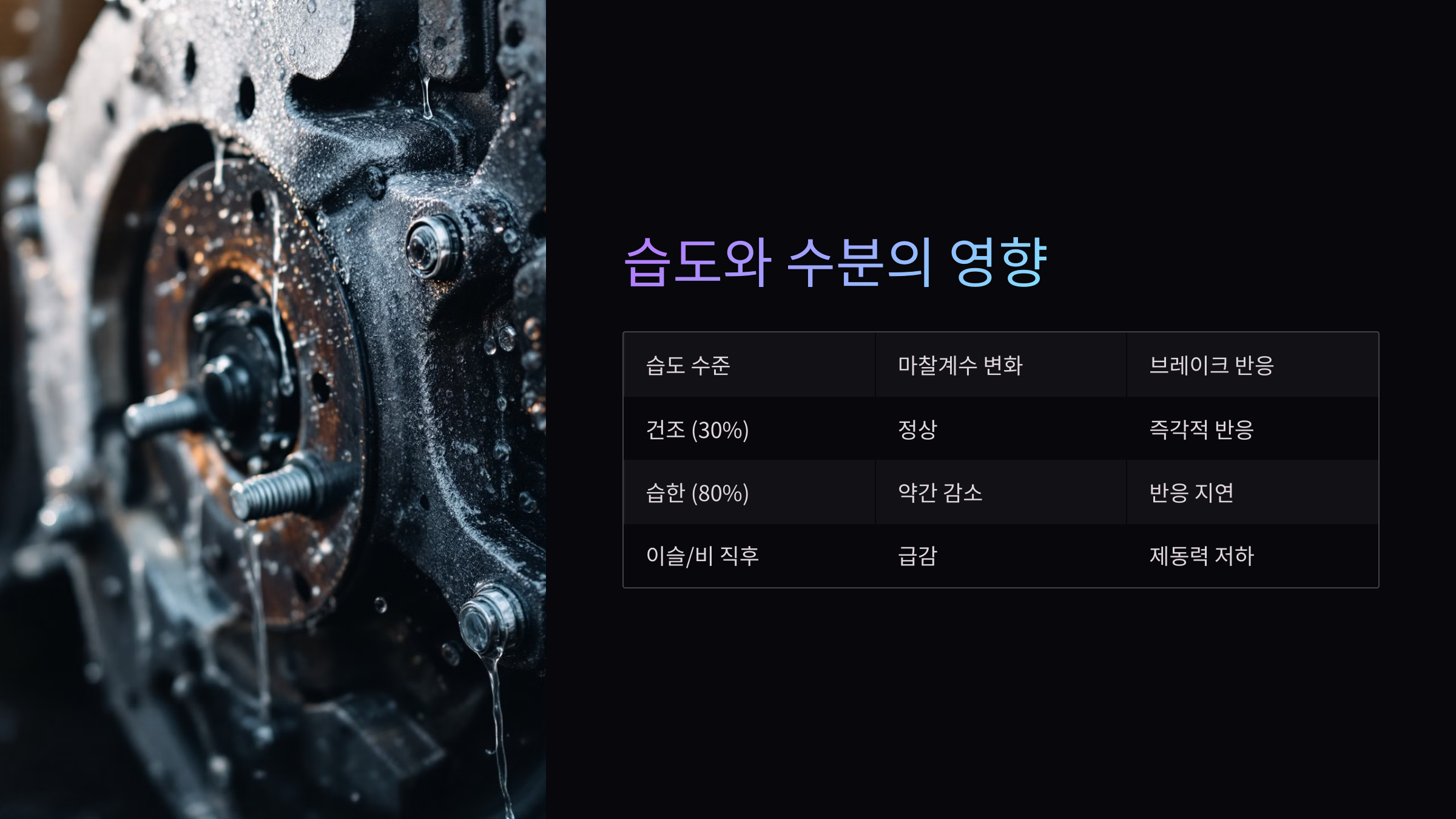습도와 수분의 영향