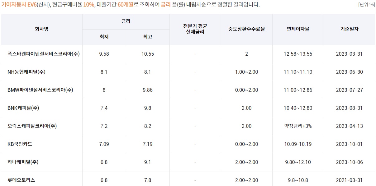 자동차-할부-금리-확인-방법2