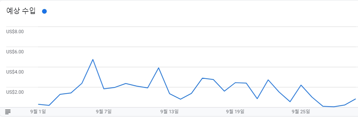 구글 애드센스 수익 인증 9월 핀번호 수령 후기