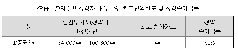 세나테크놀로지 공모주 청약