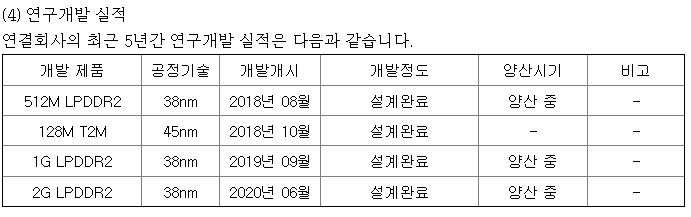 제주반도체 주요연구개발 현황