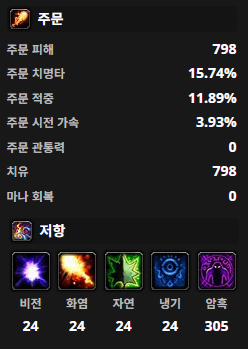 검사 암저 305 및 주문 적중 주문력 상세 스탯 창