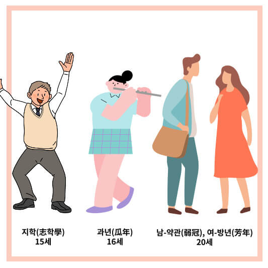 나이별 이칭