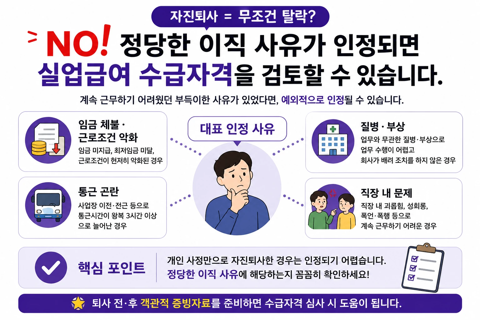 실업급여_자진퇴사_정당한_이직사유