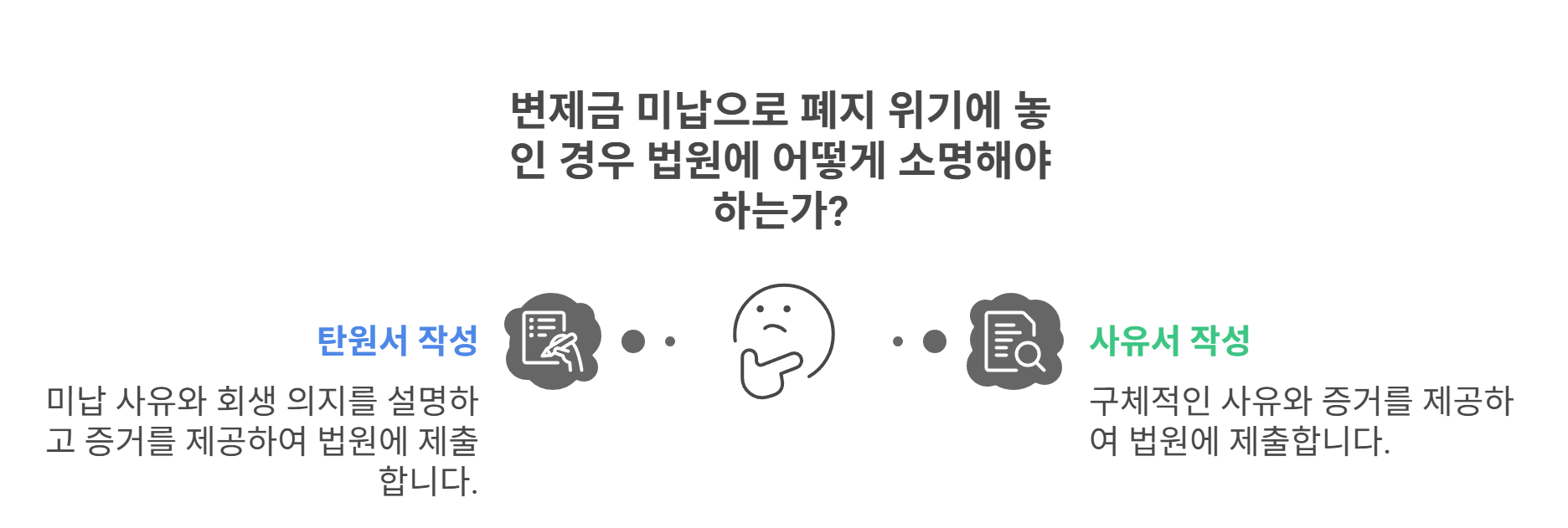 법원에 제출할 탄원서와 사유서 작성법