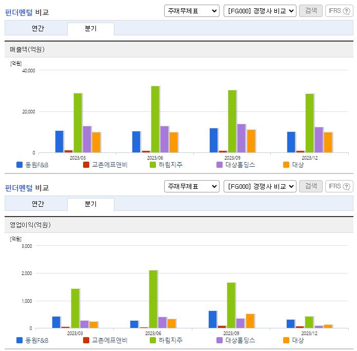 동원F&B_업종분석