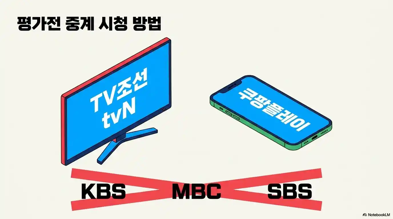 평가전 중계 시청 방법