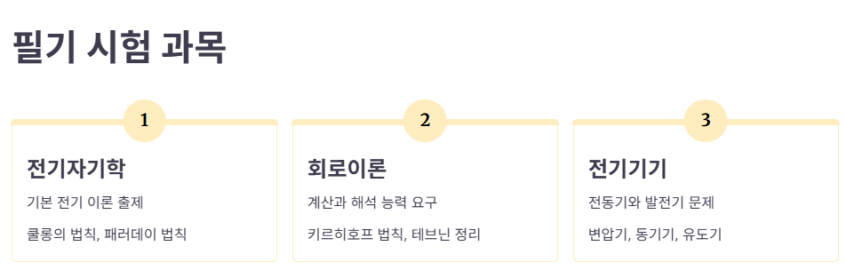 필기 과목