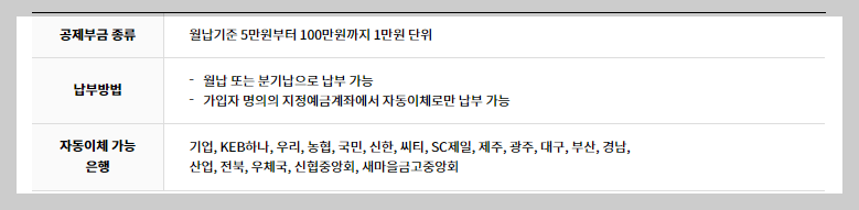 노란우산공제 희망장려금