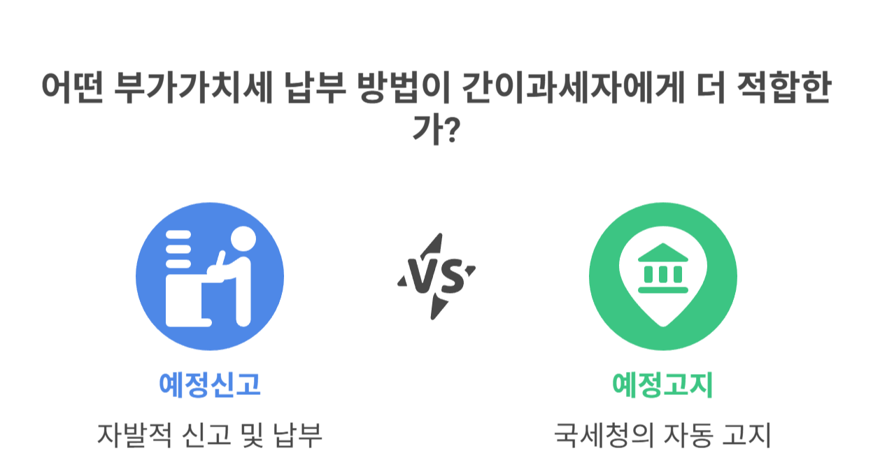 예정신고 vs 예정고지 이해하기