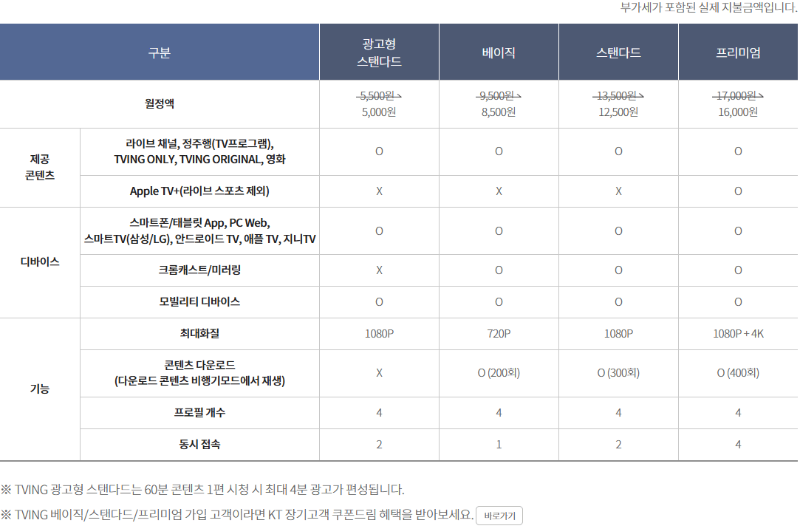 티빙 할인방법