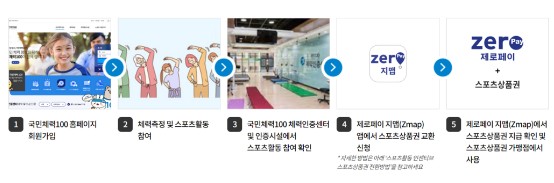 국민체력100 체력인증센터