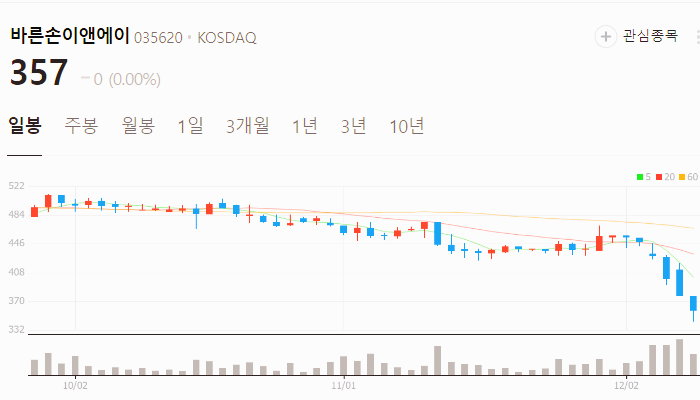 오징어게임 관련주 대장주 주식 TOP10 : 시즌2