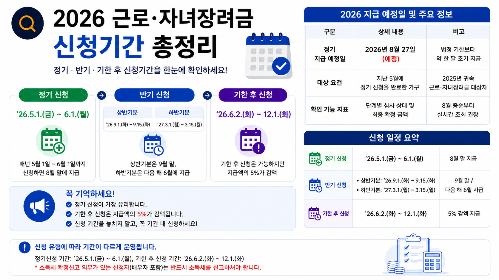 2026 근로·자녀장려금 신청기간